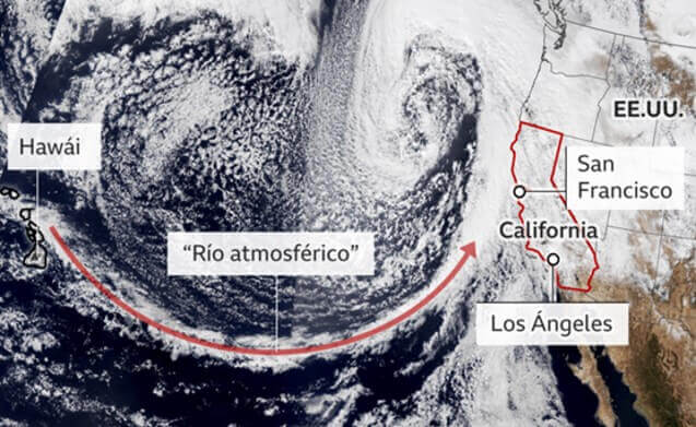 Formación de un río atmosférico