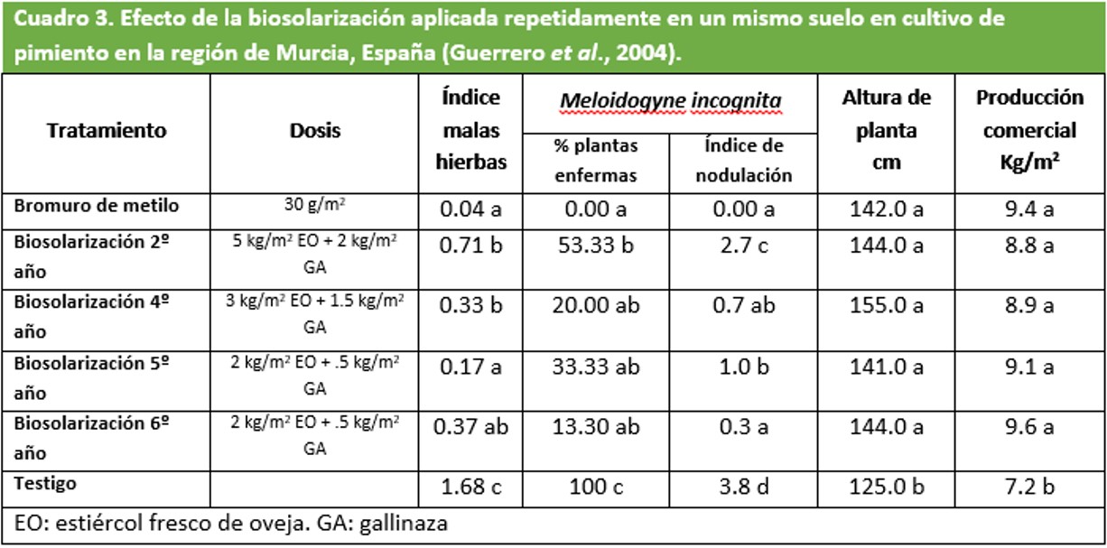 Efectos