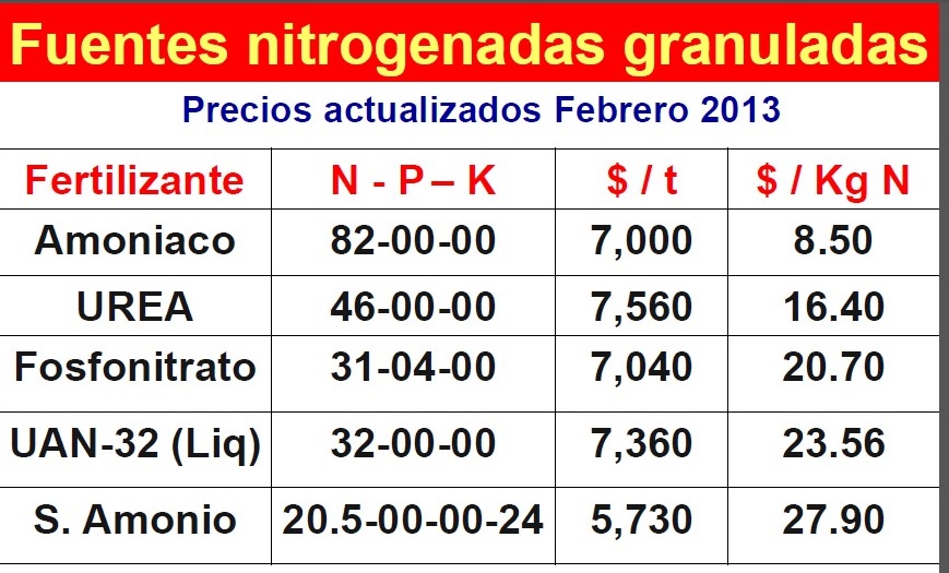 nueva tabla