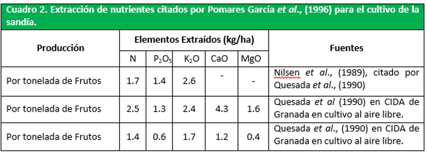 nutrientes