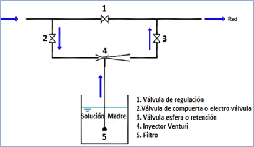  Esquema basico 