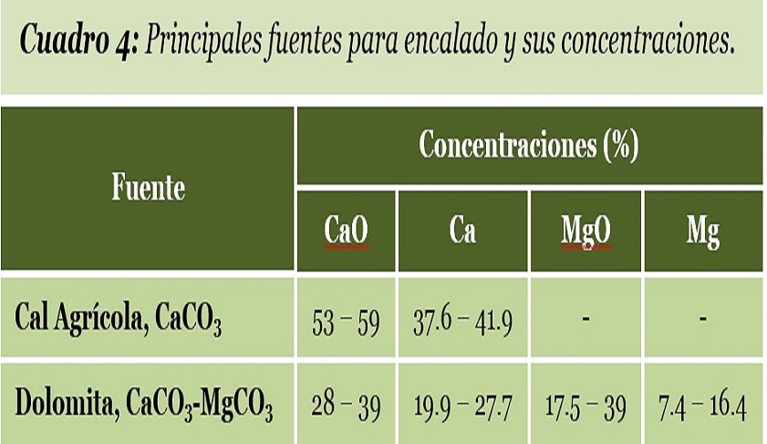 fuentes de encalado