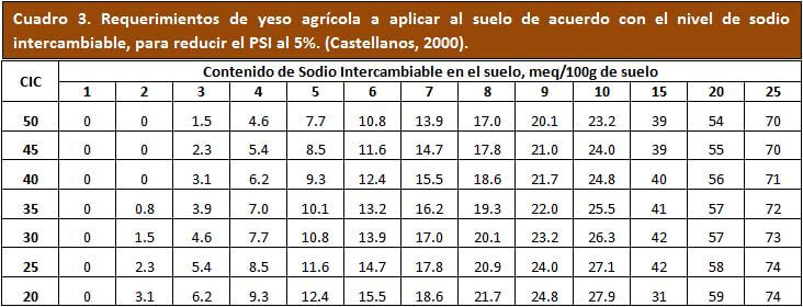 Como calcular una dosis de cal agrícola 