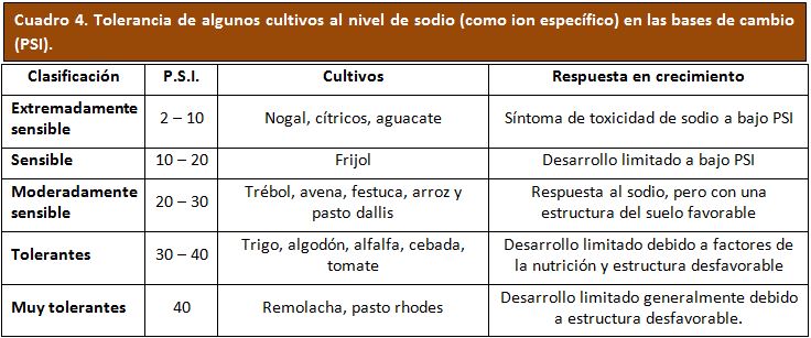 Como calcular una dosis de cal agrícola 