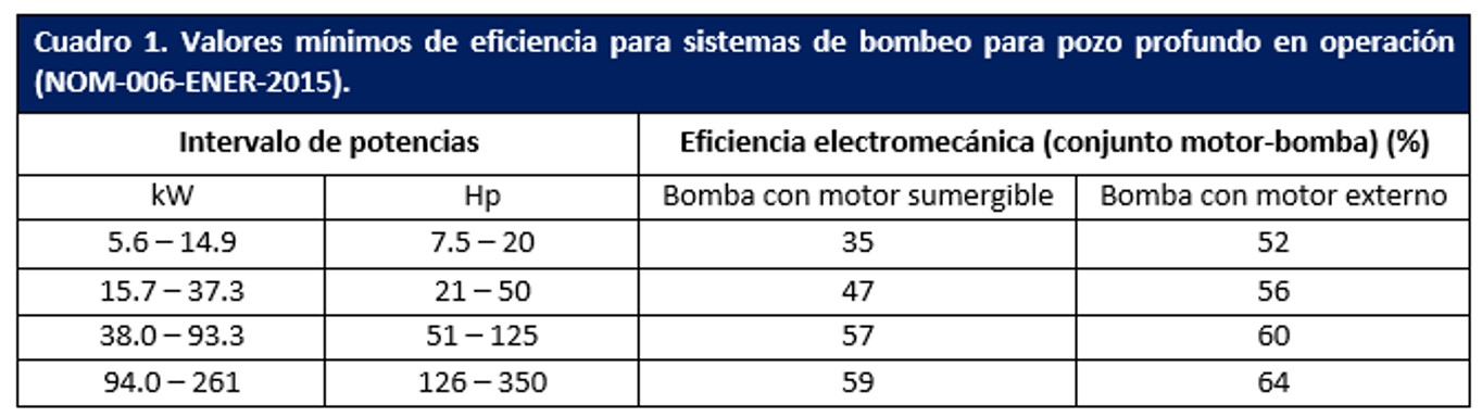 Tabla