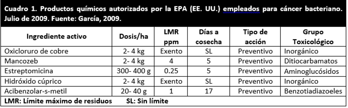 quimicos