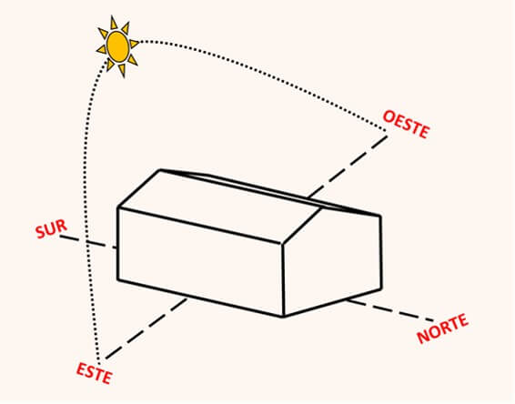 Orientación del invernadero por la luz solar.