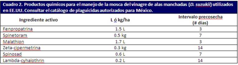 tabla de productos quimicos