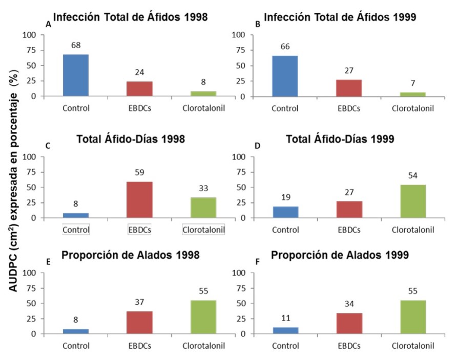 Graficas