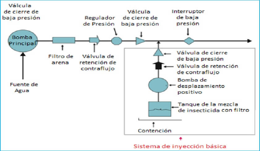 Sistema