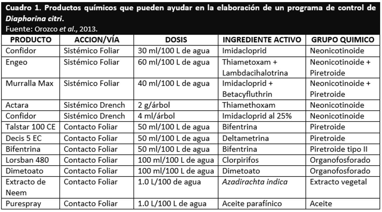 quimicos