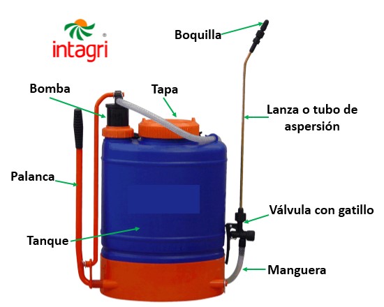 viva abajo Correctamente Calibración de Mochilas Aspersoras para la Aplicación de Agroquímicos |  Intagri S.C.