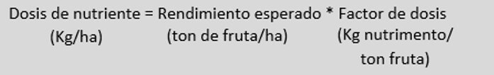 Formula