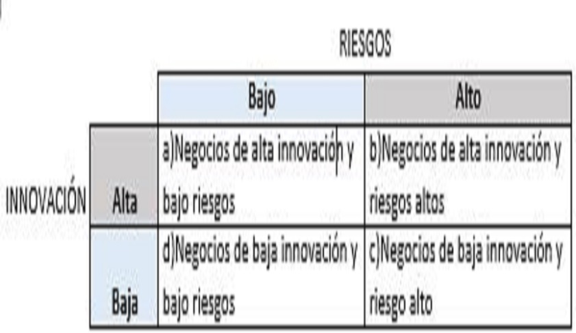  Las innovaciones más efectivas empiezan siendo pequeñas